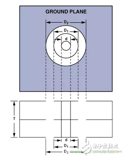 “歪果仁”經驗之談：高頻PCB布線實踐指南