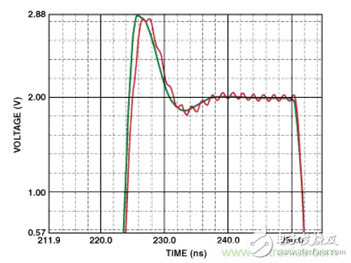 “歪果仁”經驗之談：高頻PCB布線實踐指南