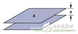 “歪果仁”經驗之談：高頻PCB布線實踐指南
