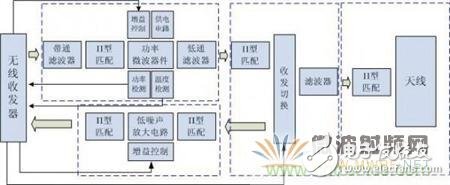 Atheros對Ralink，看WiFi產品的射頻電路設計