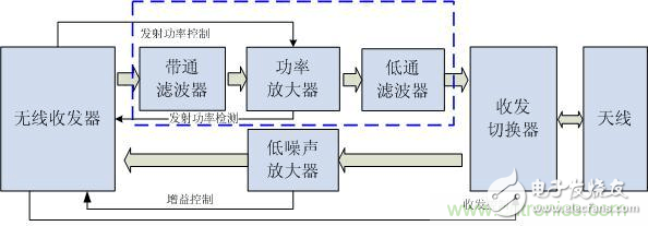 Atheros對Ralink，看WiFi產品的射頻電路設計