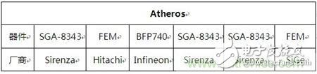 Atheros對Ralink，看WiFi產品的射頻電路設計