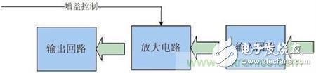 Atheros對Ralink，看WiFi產品的射頻電路設計