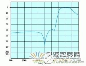 Atheros對Ralink，看WiFi產品的射頻電路設計