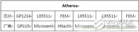 Atheros對Ralink，看WiFi產品的射頻電路設計