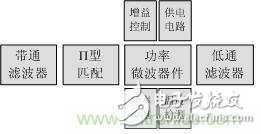 Atheros對Ralink，看WiFi產品的射頻電路設計