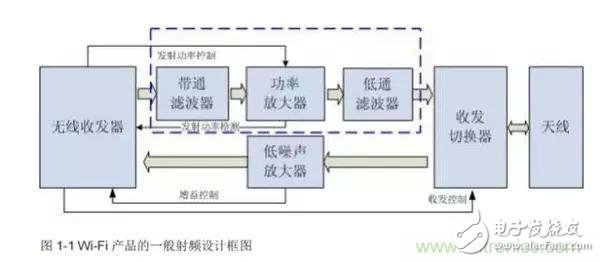 Atheros對Ralink，看WiFi產品的射頻電路設計