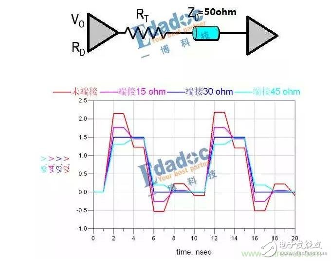 串聯電阻,高速設計,信號