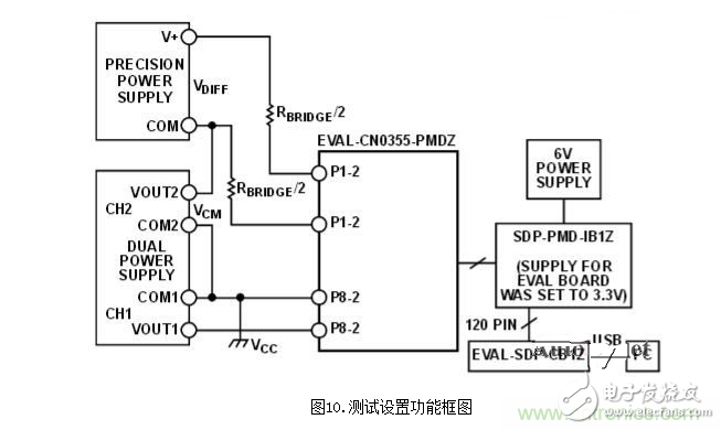 低功耗溫度補償式電橋信號調理器和驅動器電路