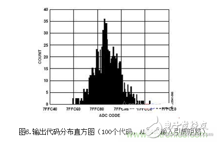 低功耗溫度補償式電橋信號調理器和驅動器電路