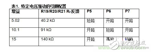低功耗溫度補償式電橋信號調理器和驅動器電路