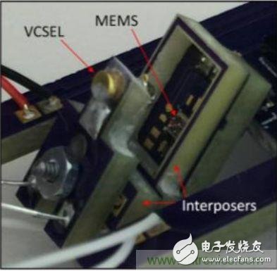 揭秘VR及移動設備如何實現(xiàn)眼動追蹤？