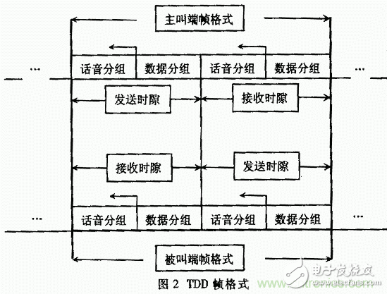 基于DSP的擴(kuò)頻電臺(tái)基帶模塊的設(shè)計(jì)與實(shí)現(xiàn)