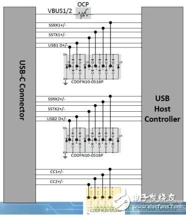 更簡潔更輕薄，誰來保護USB Type-C的野心？
