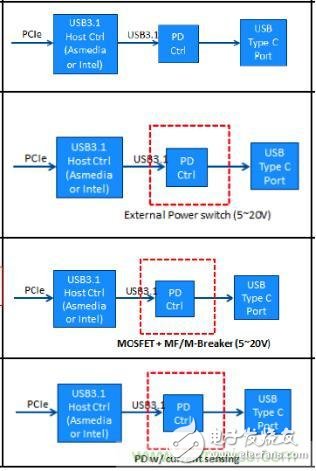 更簡潔更輕薄，誰來保護USB Type-C的野心？