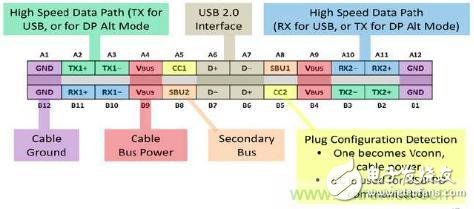 更簡潔更輕薄，誰來保護USB Type-C的野心？