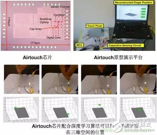 電容感應式與毫米波雷達，誰能挑起三維觸控的大梁？