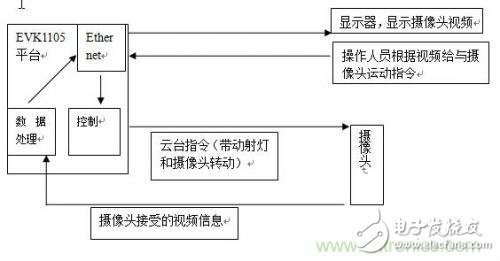 加一點點智能，節能型人體隨動射燈的完整設計方案