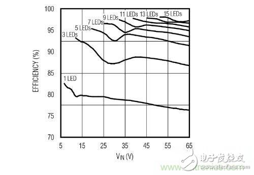 采用PoE技術為LED供電，帶來了哪些好處？