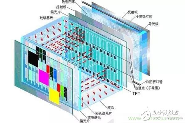手機(jī)的‘門面’：一分鐘教你看懂手機(jī)屏幕的真實(shí)門道