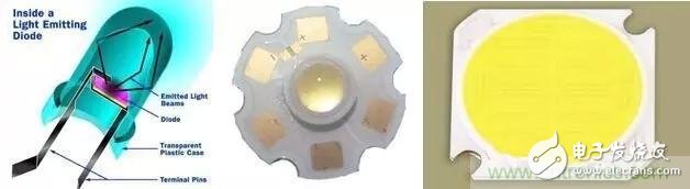 意義不止在于節(jié)能，LED更重要的使命是引發(fā)照明革命