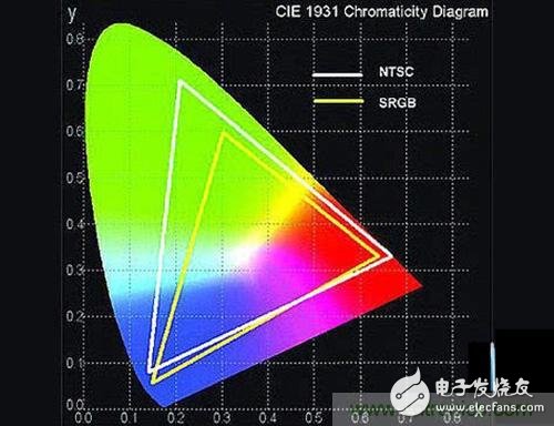 趨勢or過渡，量子點(diǎn)屏幕真的優(yōu)于OLED？
