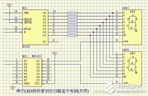 實現動態顯示效果，分析數碼管驅動電路的作用及分類