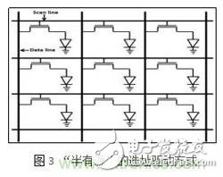 三種Micro-LED驅動方式對比，哪種更具優勢？