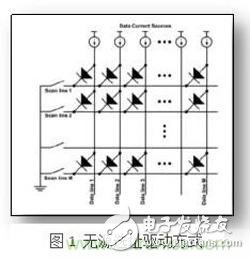 三種Micro-LED驅動方式對比，哪種更具優勢？
