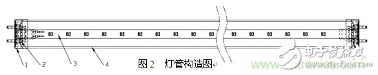 3、LED玻璃燈管生產方案