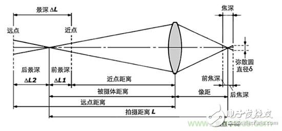 為何華為P9采用雙攝像頭，好處何在？