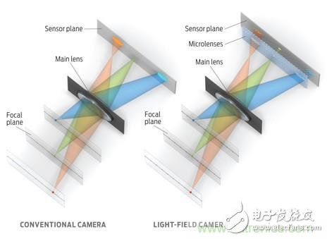虛擬現實爆發的絆腳石：‘VR 暈?！膩睚埲ッ}