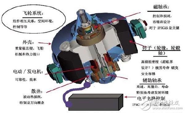 聊聊新能源車(chē)的電池