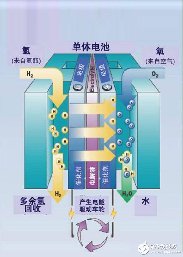 聊聊新能源車(chē)的電池