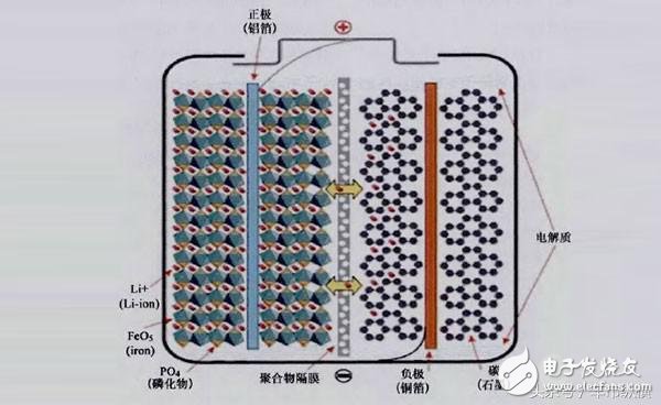 聊聊新能源車(chē)的電池