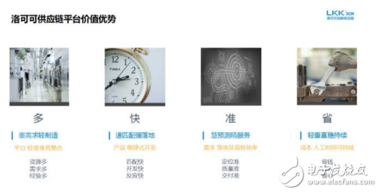 傳統企業轉型路上，供應鏈開啟全新模式加速創新