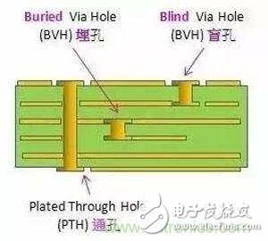 各層各含義，技術(shù)詳細(xì)PCB多層板