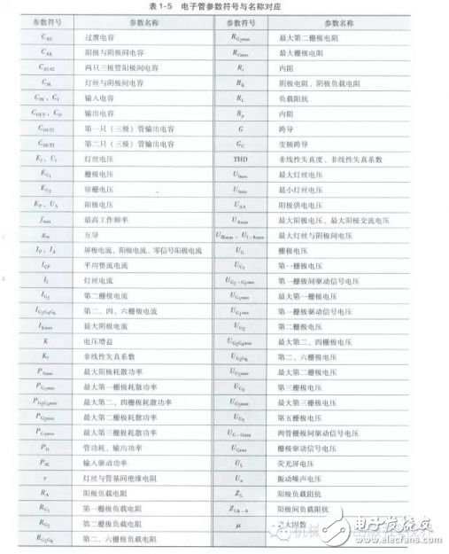電子管參數(shù)符號(hào)與名稱對應(yīng)
