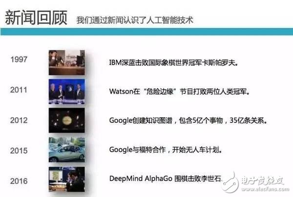 淺談人工智能在多領域的應用