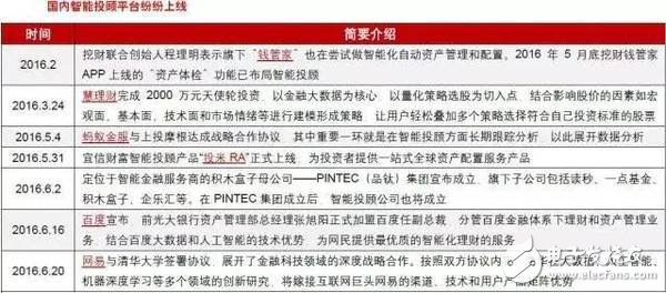 淺談人工智能在多領域的應用
