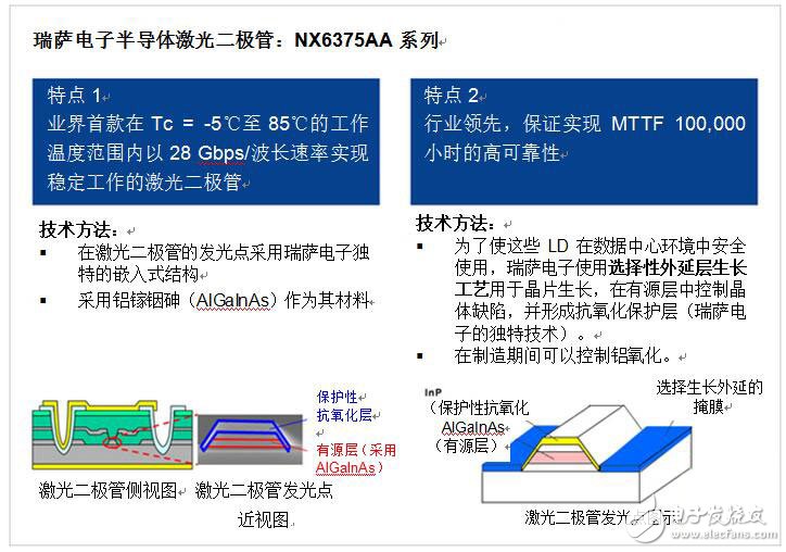瑞薩電子半導(dǎo)體激光二極管“NX6375AA系列”圖