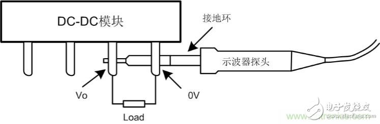 降低電源紋波噪聲的一些超實用技巧