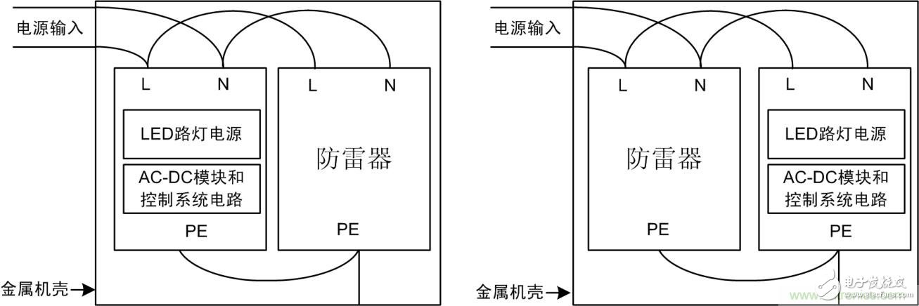 防雷器能否發揮作用？如何接線至關重要