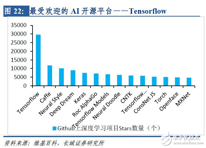 全面布局AI，IBM、Google是如何做的？