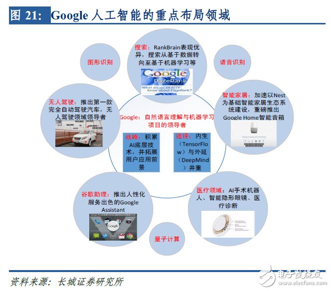全面布局AI，IBM、Google是如何做的？