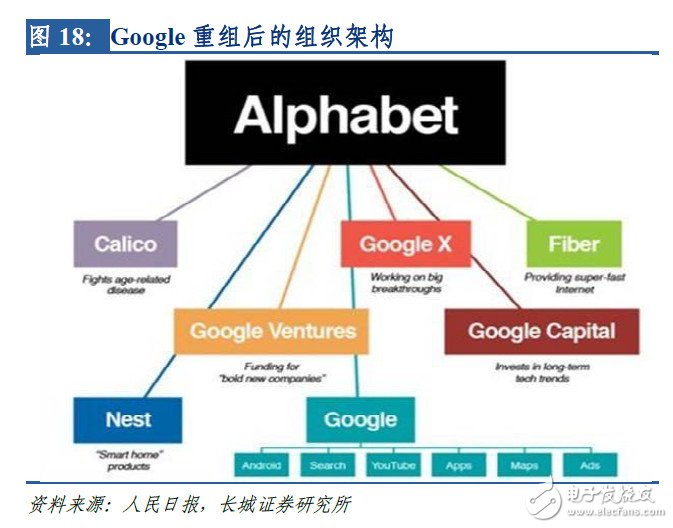 全面布局AI，IBM、Google是如何做的？