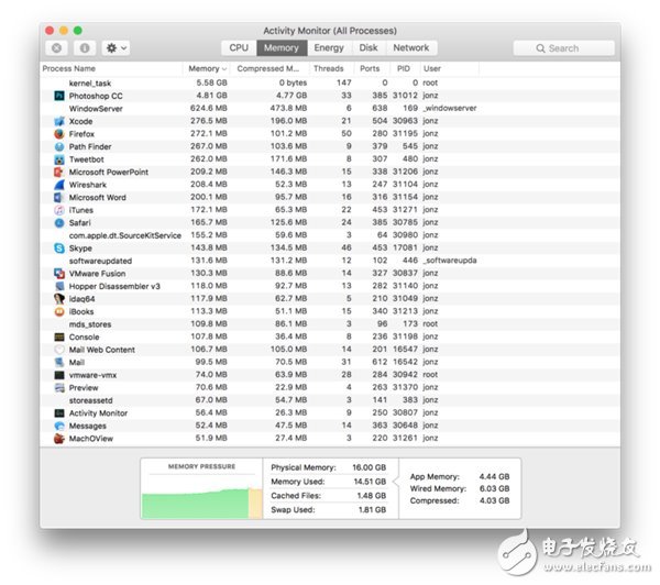 新款MacBook Pro好不好？看看專家是怎么說的
