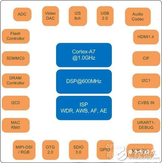 智慧視覺真的來了！國產芯瑞芯微RK1108發布
