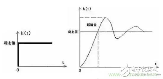 產品故障≠產品不可靠，盤點電路可靠性十大誤區