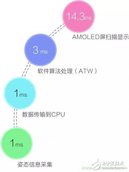VR圈再起戰(zhàn)火：大朋VR和暴風(fēng)魔鏡誰更好